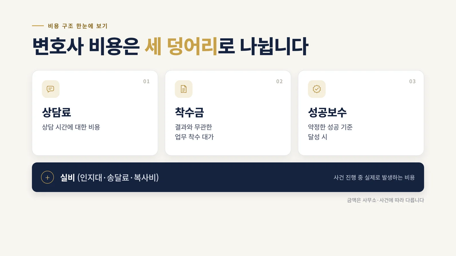 변호사 비용이 상담료·착수금·성공보수·실비로 나뉜다는 인포그래픽